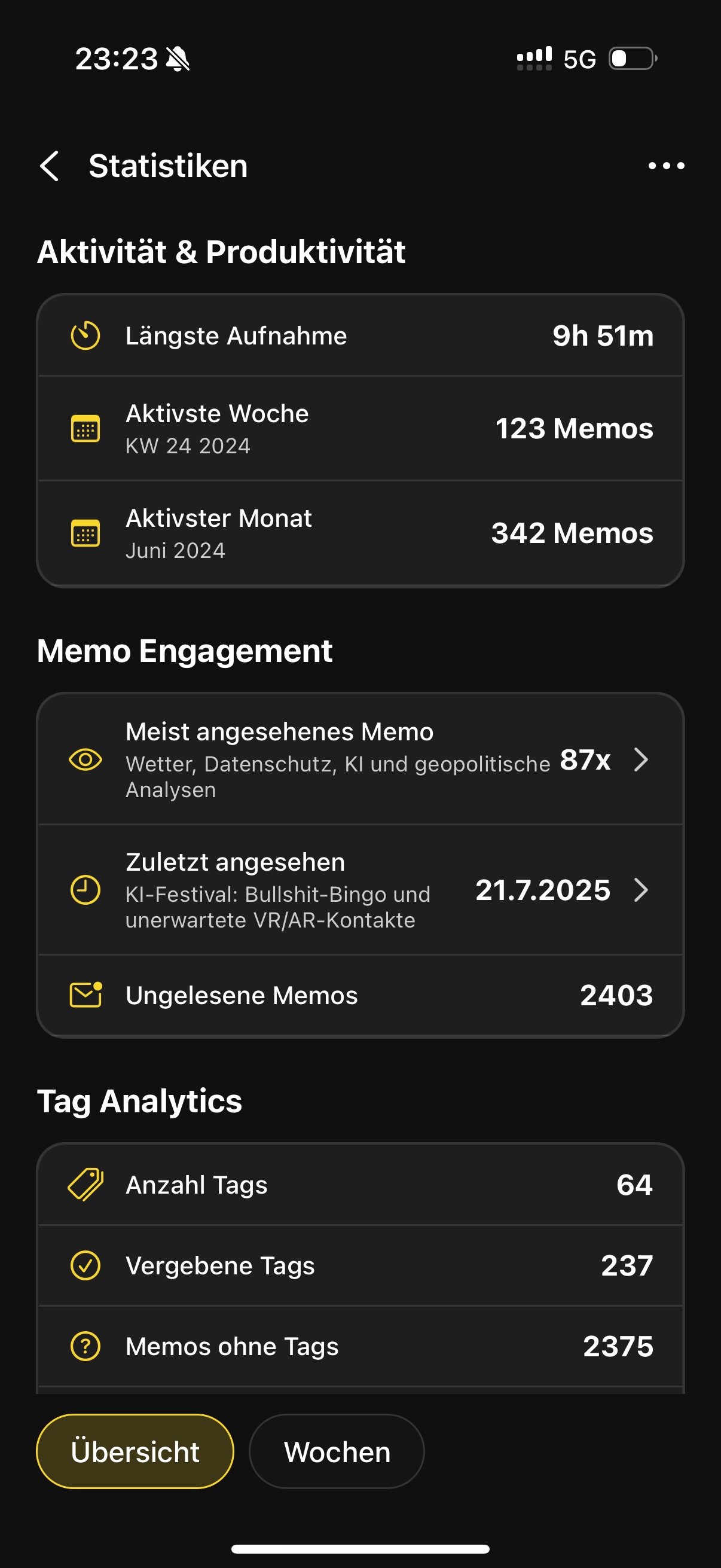 Detailed Statistics